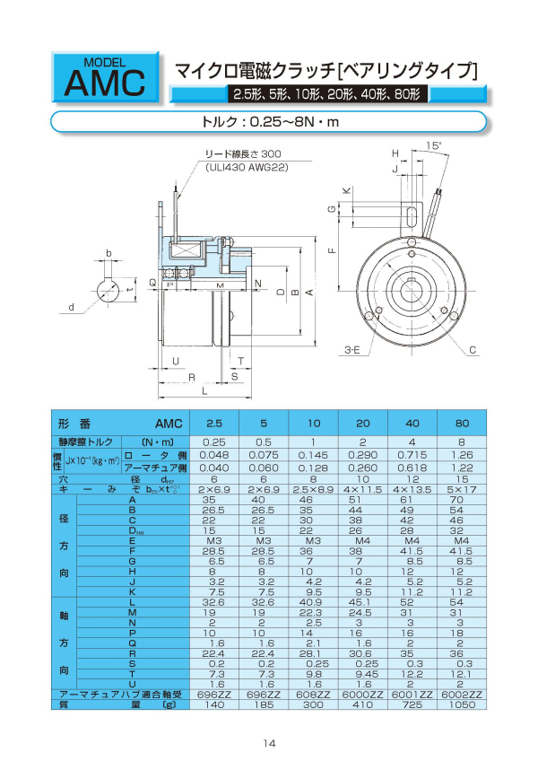 ogura clutch amc