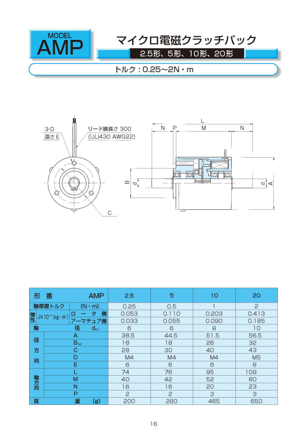 ogura amp